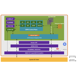 JCNR for Equinix Metal