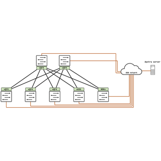 Juniper Apstra Introducing a True IBNS