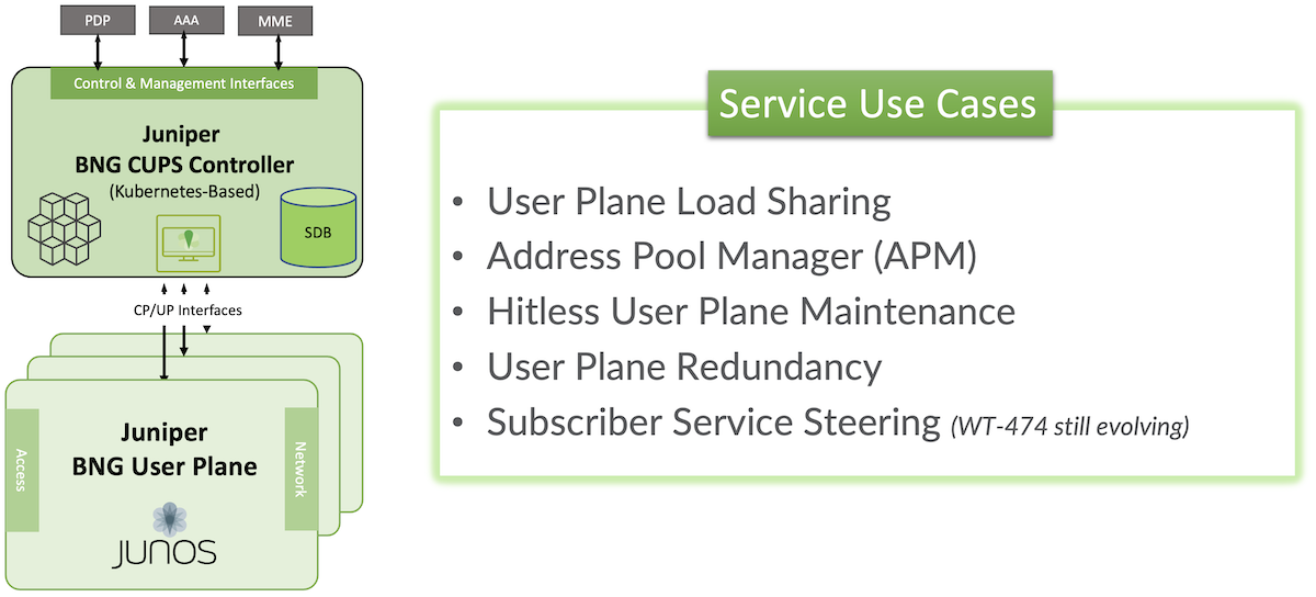 Juniper BNG CUPS use cases