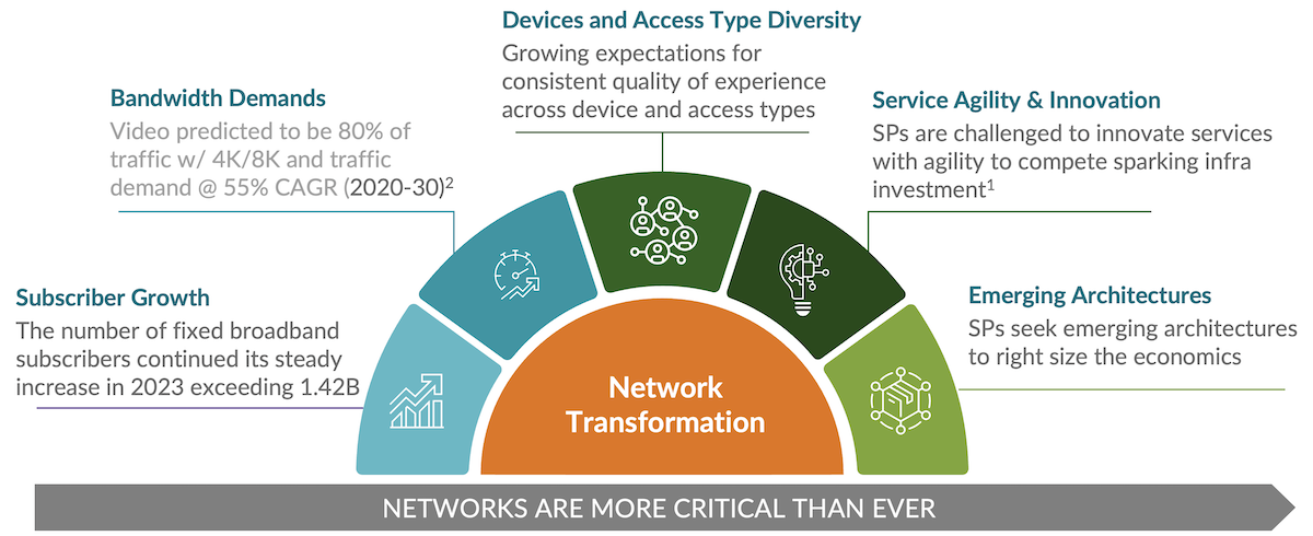 Broadband Market Trends and Predictions