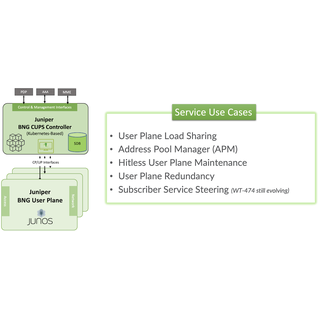 Juniper BNG CUPS Hitless User Plane Maintenance