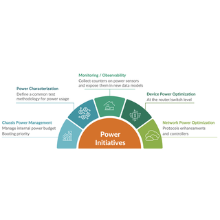 Power Observability