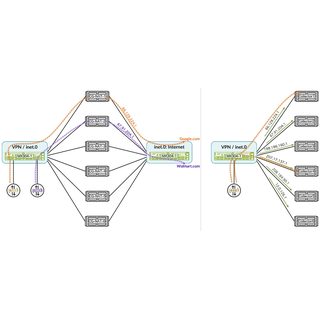 Junos Symmetrical Load Balancing