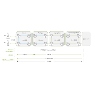 Overview results of jvd-mbh-base