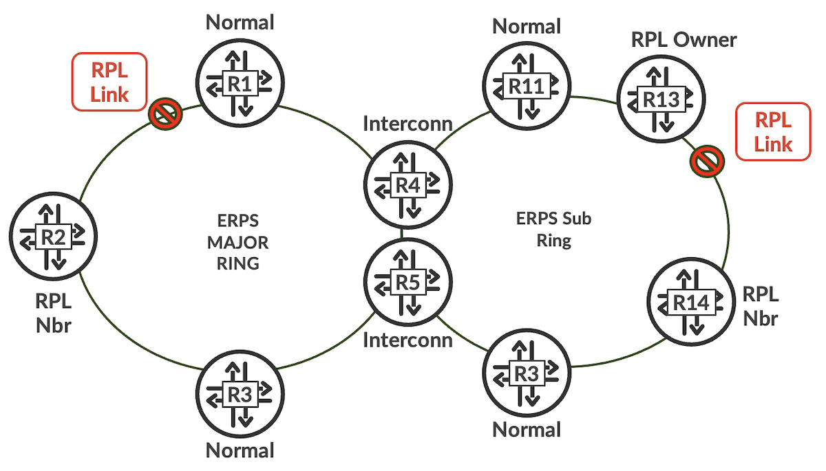 Idle state (normal operation)
