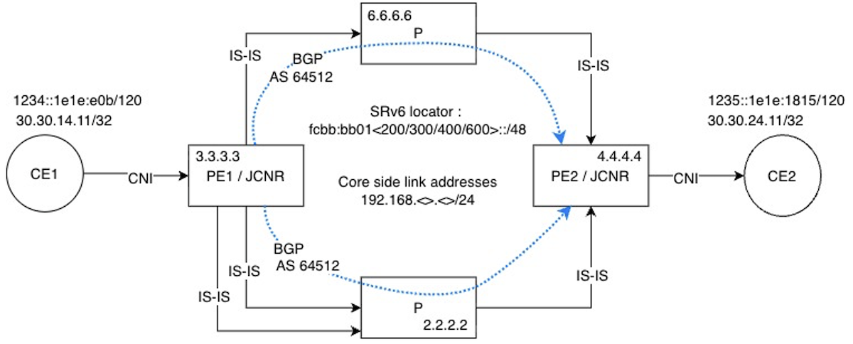 Lab Topology