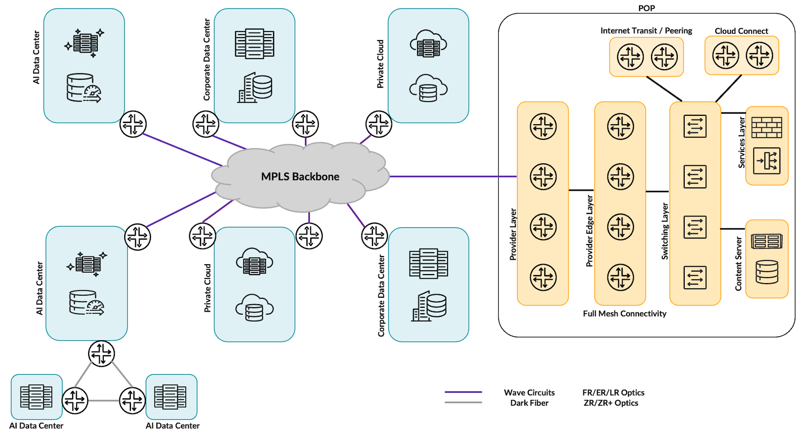 Today's WAN Connectivity Landscape