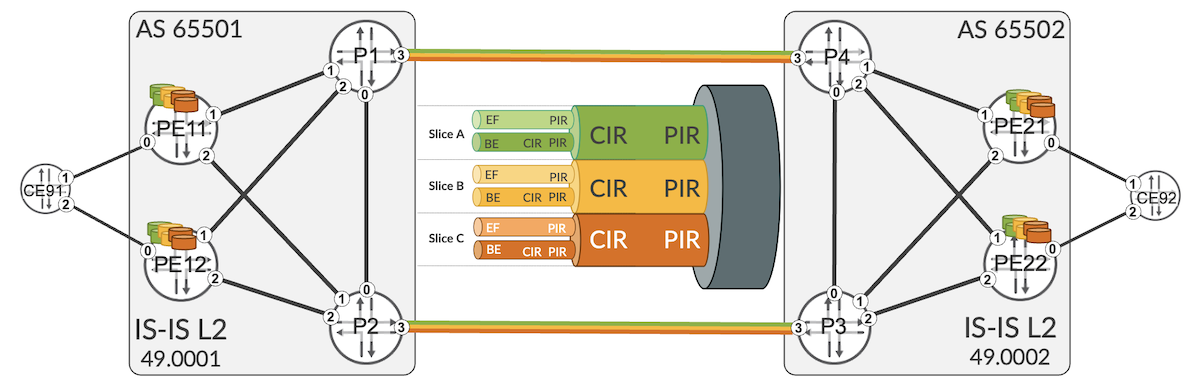 Inter-AS Topology with slicing on Inter-AS links