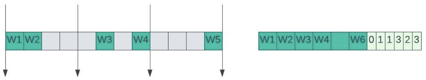 An illustration of structural pruning using a row of weight matrix