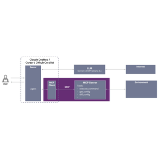 Managing Junos Devices with Context-File and JMCP Server