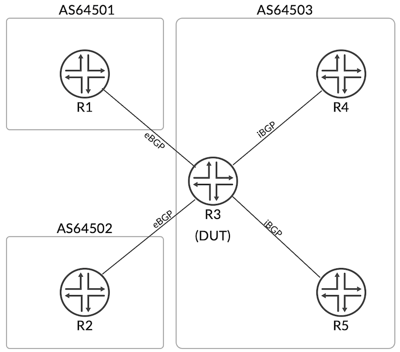 Topology