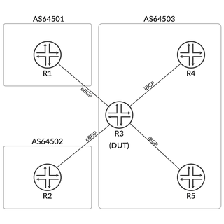 Mastering Local AS - Private No-prepend-global-AS mode
