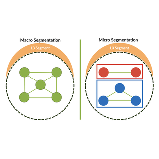 Micro-Segmentation in DC with Apstra and Junos