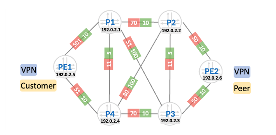 Reference Topology