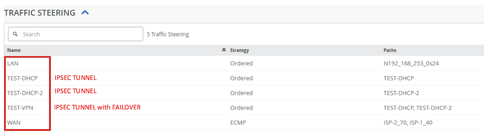 Traffic Steering Profiles
