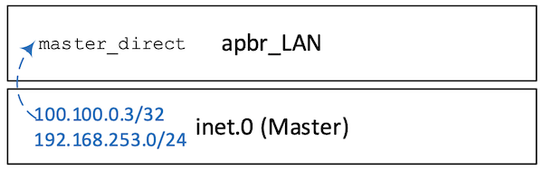 ABPR LAN