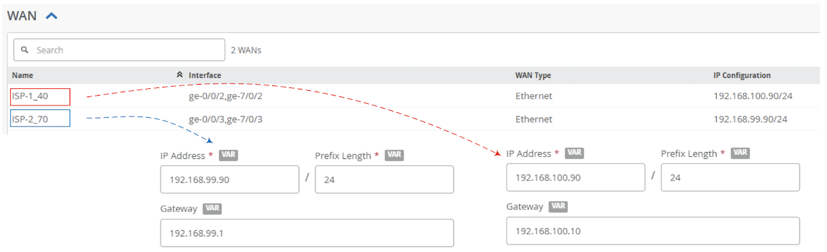 WAN Interfaces and Gateway Configurations