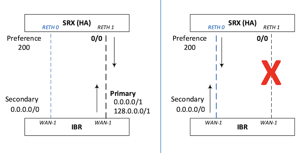 Primary and Secondary Tunnel Selection
