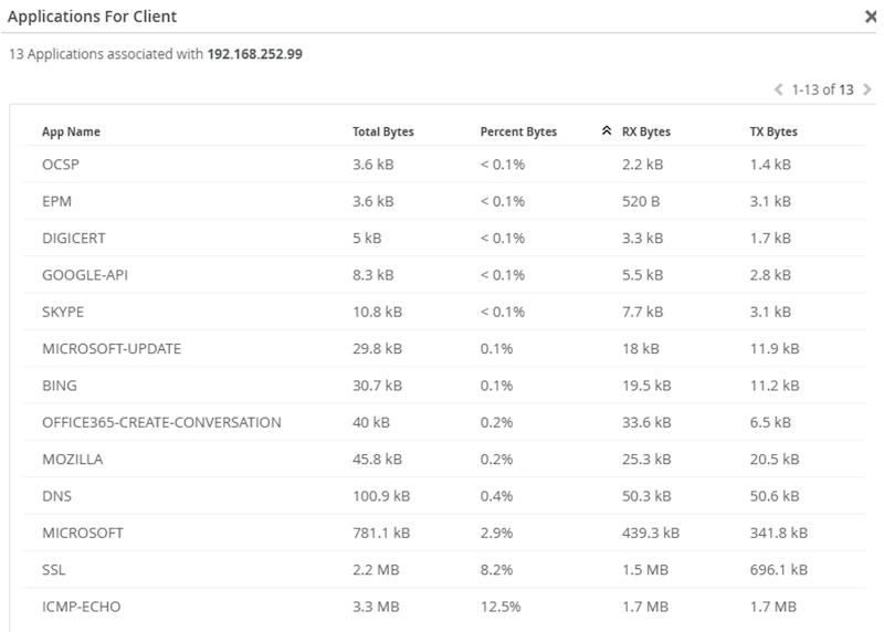 Client Application Data