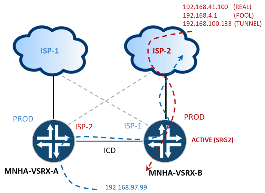 Asymmetrical Flow, Z-Mode with ICD