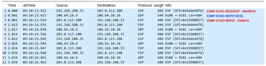 Z-Mode Packet capture across ICD