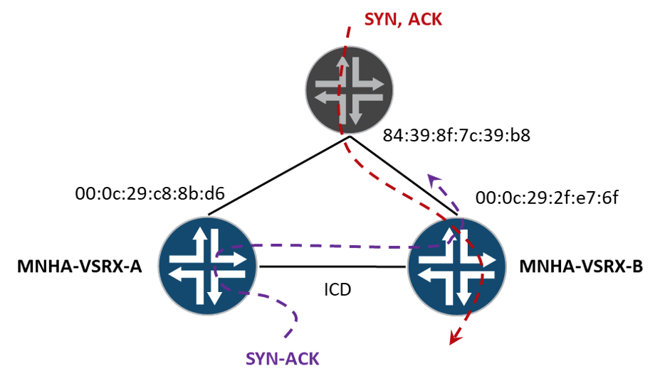 Asymmetrical TCP 3-Way Handshake with ICD