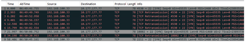 SYN ACK Failures with ICD DOWN