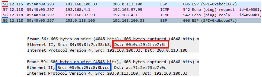 ICMP Asymmetrical Flow without ICD