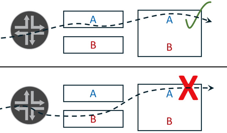 L3 forwarding potentials with sequential NAT list