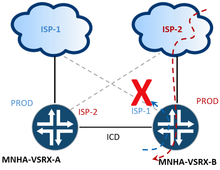 IP Spoofing Example
