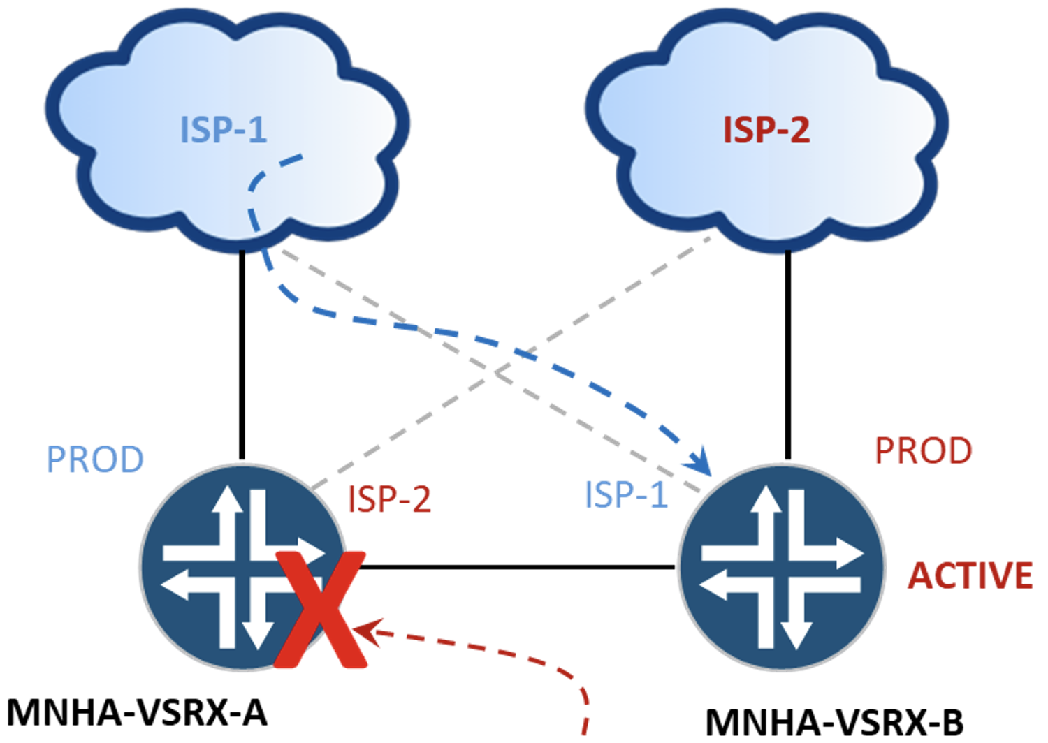 TCP SYN Check and Drop