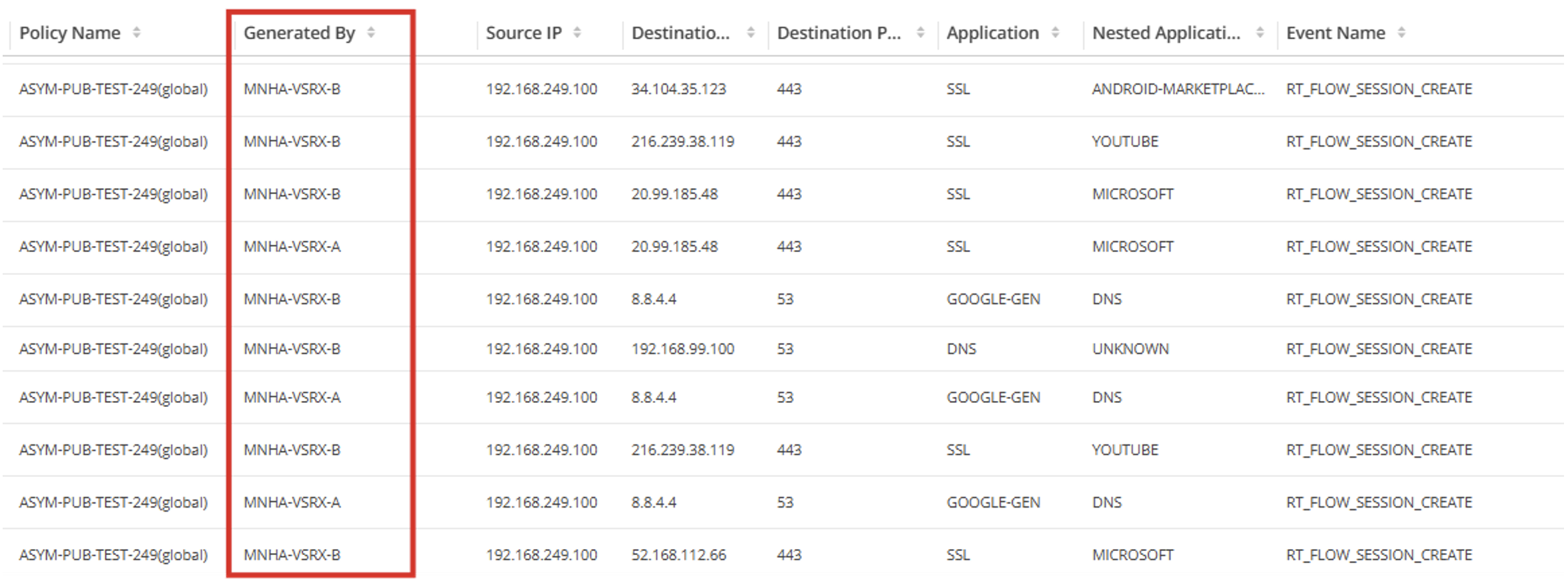 SDC showing ECMP through MNHA pair
