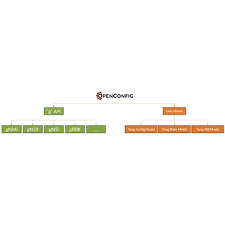 Monitoring PTX Power and Environment-s KPI through Telemetry