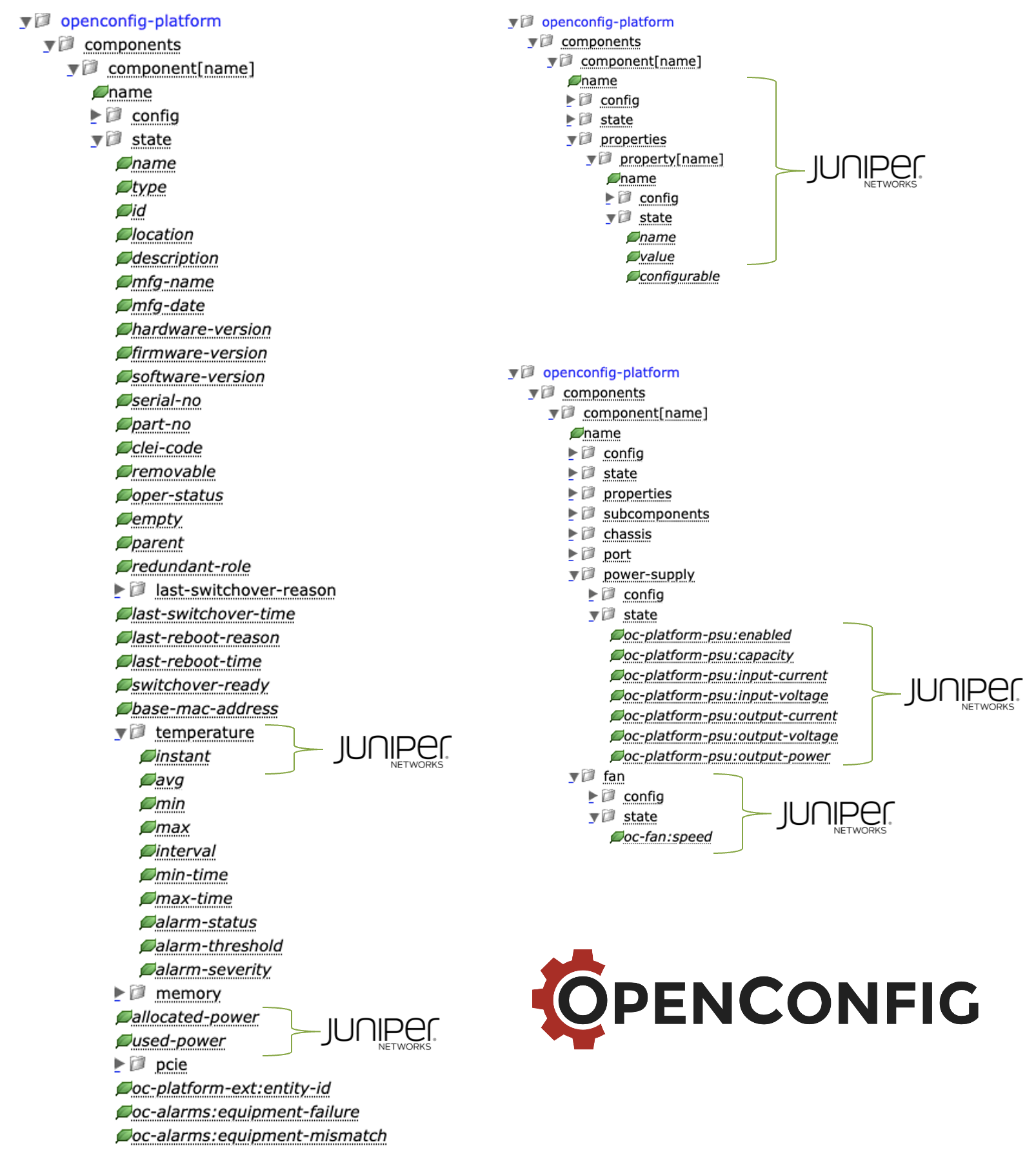 The /components path