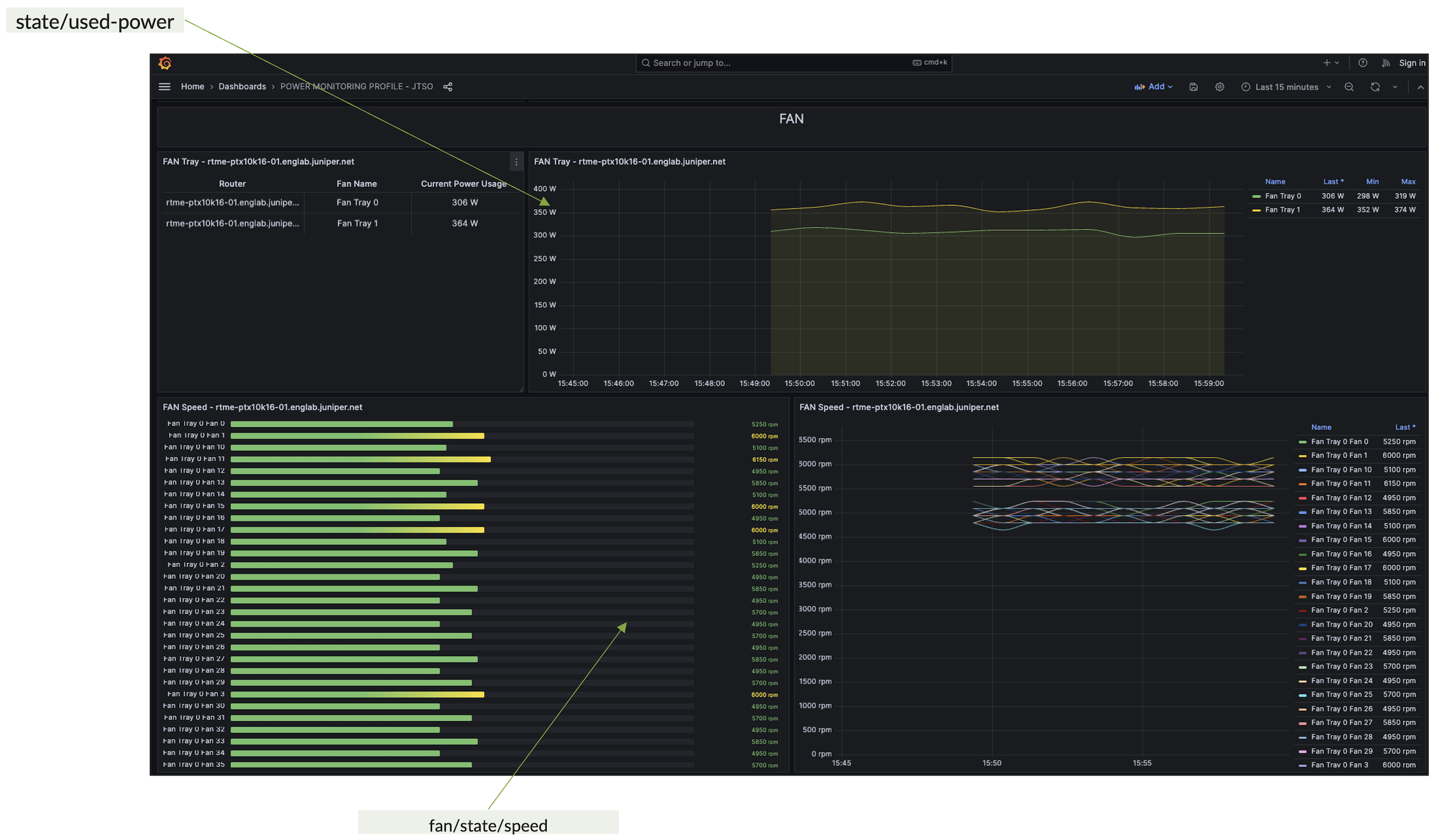 Power & Environment Dashboard