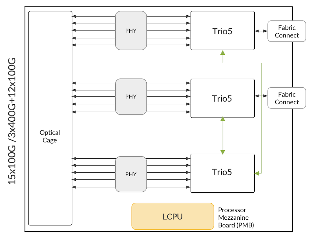 MPC10E-15C Architecture