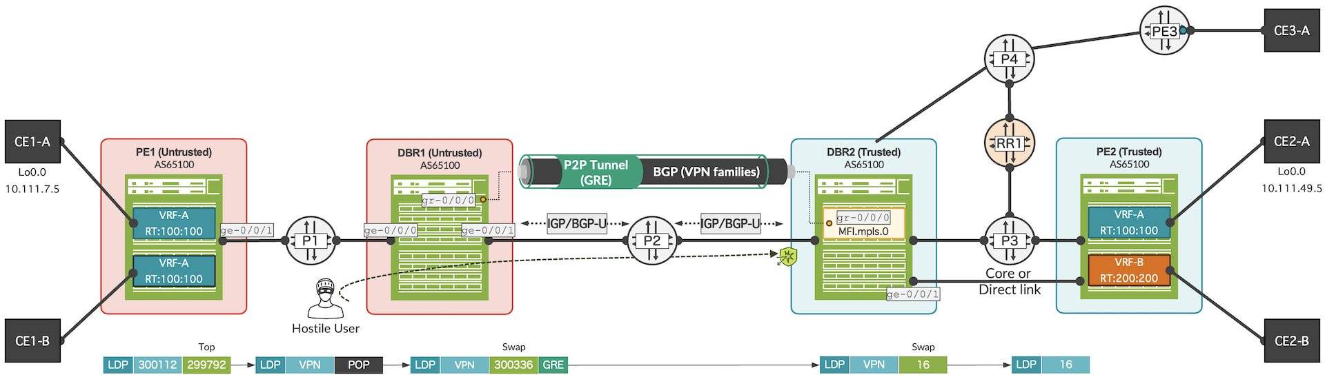 End to End Topology with Anti-Spoofing Feature Activated