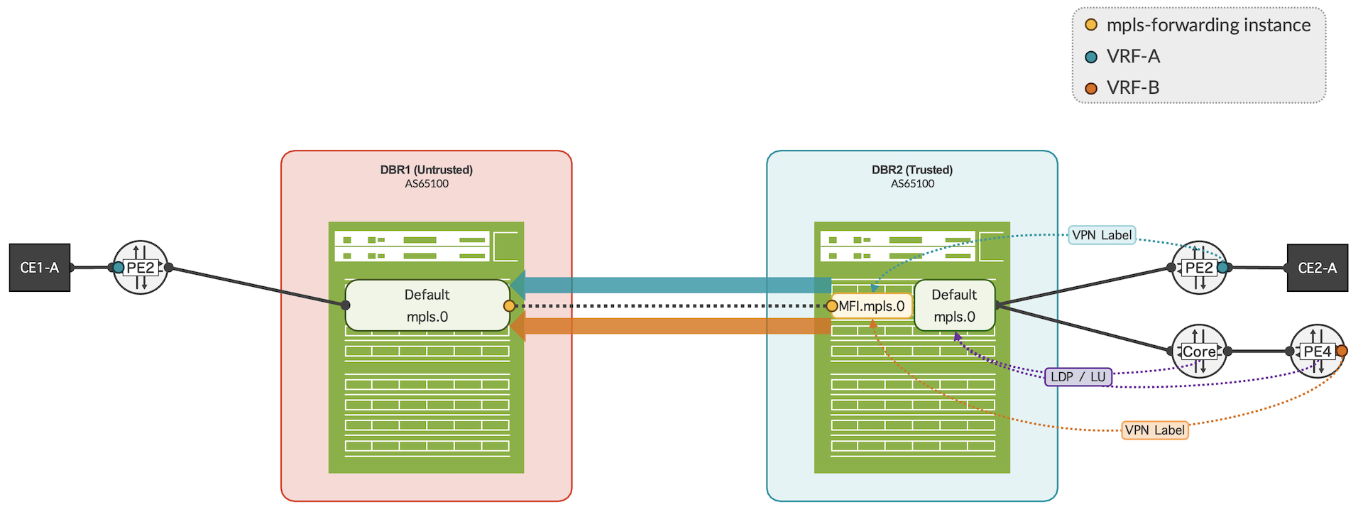 Label advertisement with MPLS anti-spoofing enabled for BGP option 10b