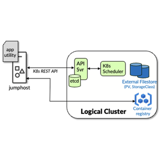 Construction of a multi-geo multi-cluster