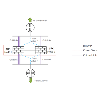 Multi-Node High Availability Basics