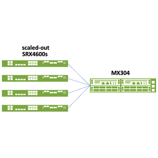 Operating MX/SRX Scale-Out System - Bulk Junos Config Changes