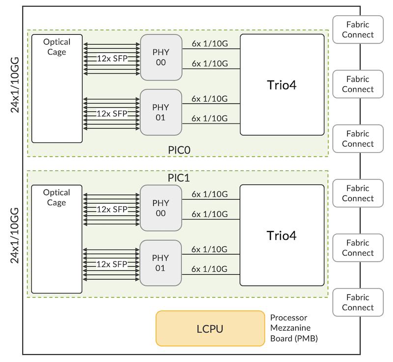 LC 480 Architecture
