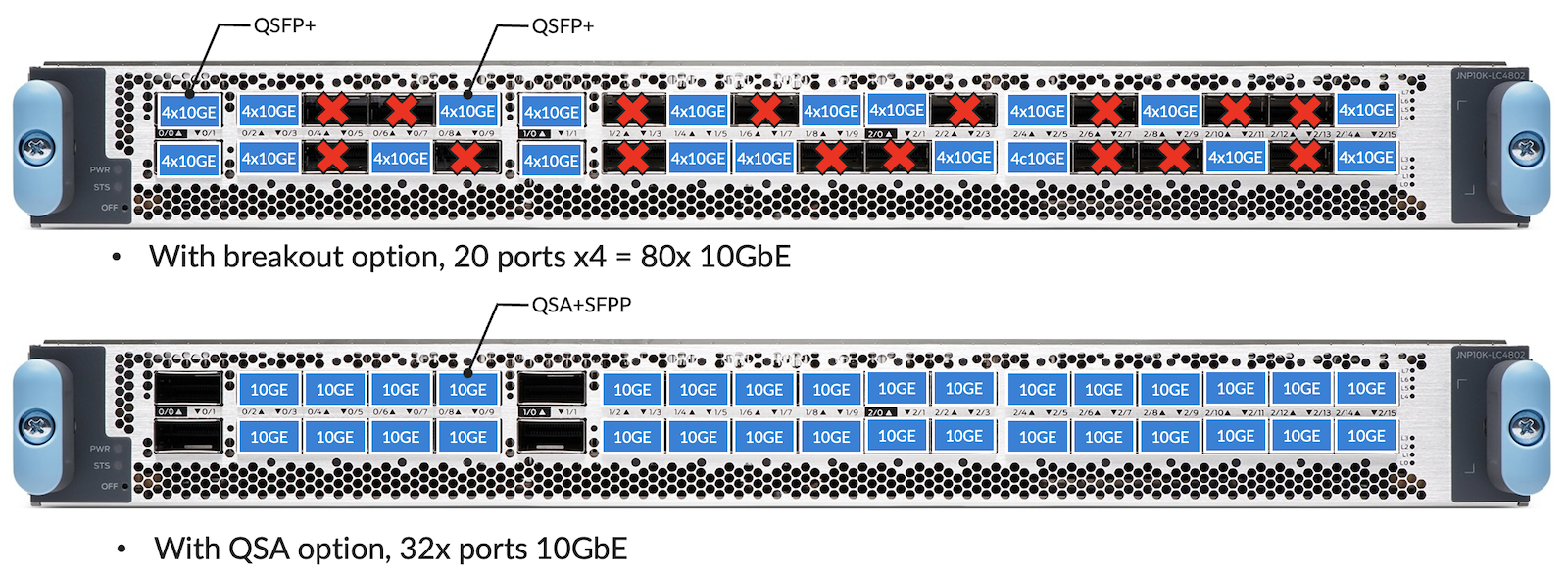 10GbE options on LC4802