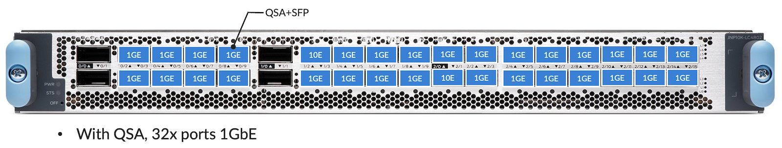1GbE option on LC4802
