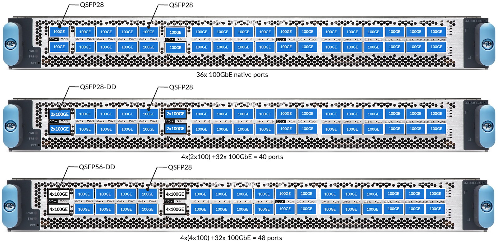100GbE Options in LC4800