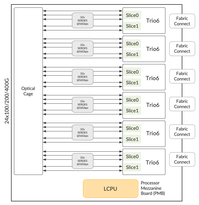 LC9600 Architecture