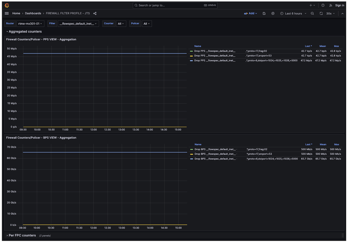 FlowSpec rules statistics monitoring