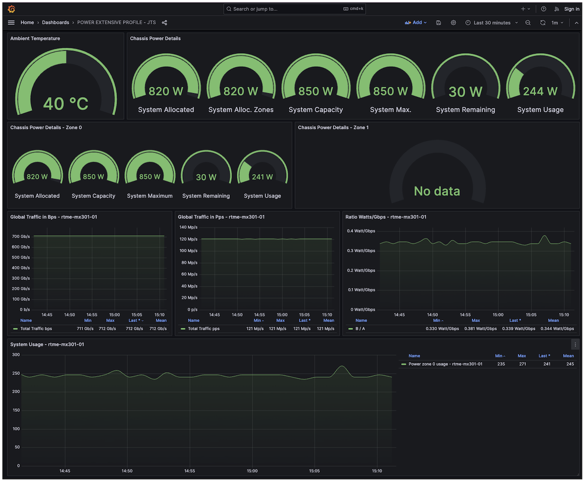 Power Consumption Monitoring