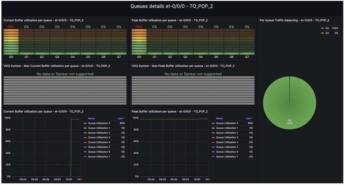 Queue Depth real-time monitoring