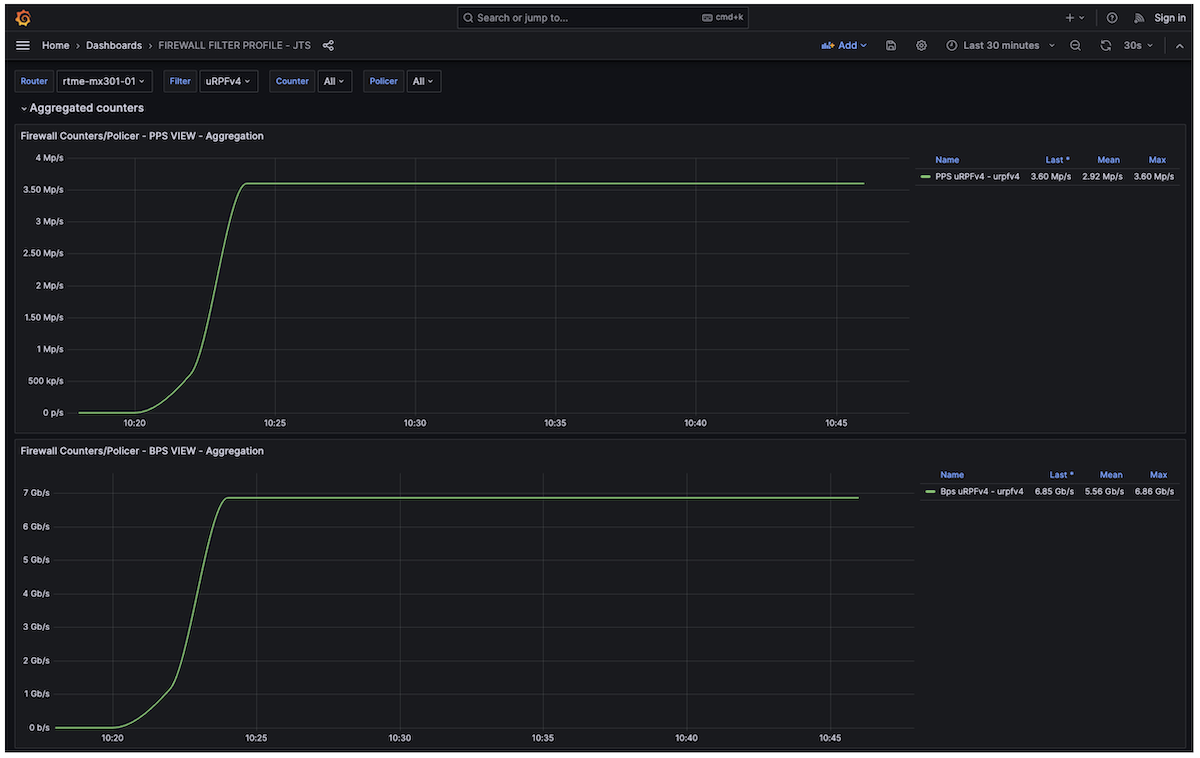 Real-time firewall filter monitoring